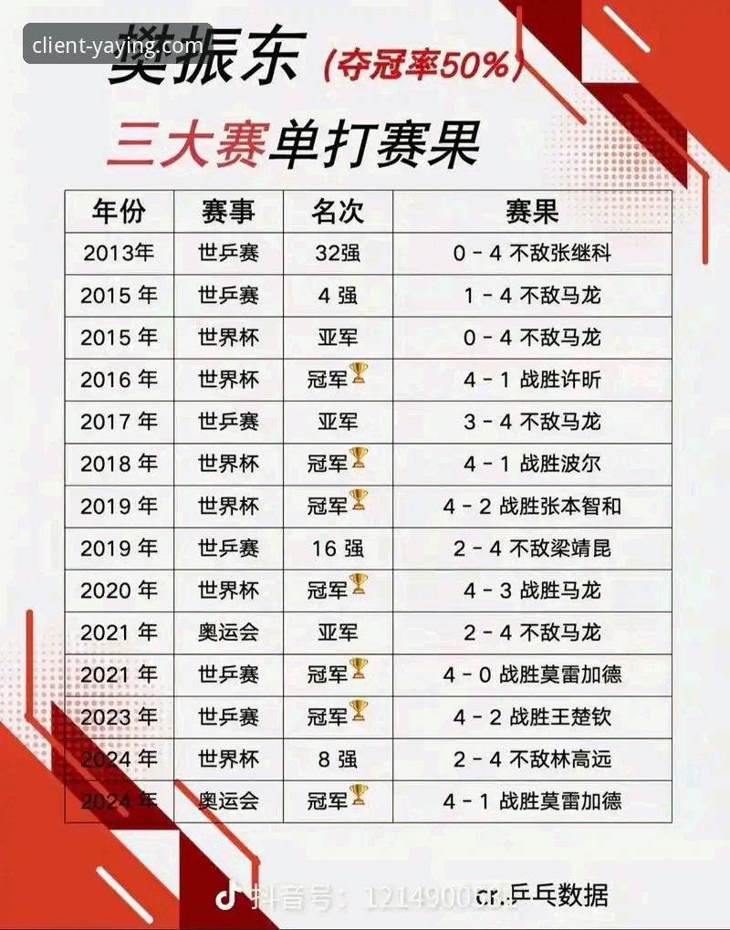 3场关键对决：解析中国男乒世锦赛小组赛的3大制胜法则